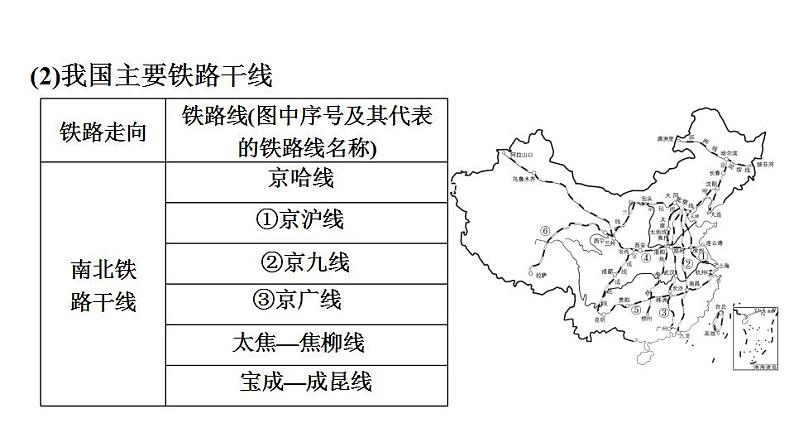 2025年中考地理专项复习课件 第21课时 中国的交通运输06