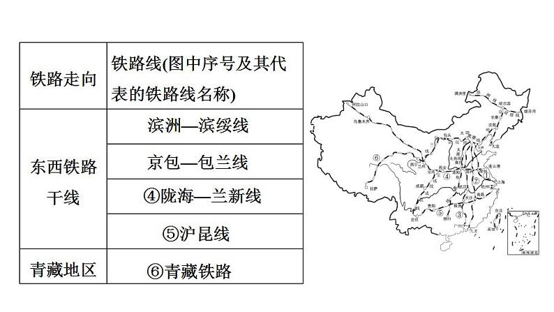 2025年中考地理专项复习课件 第21课时 中国的交通运输07