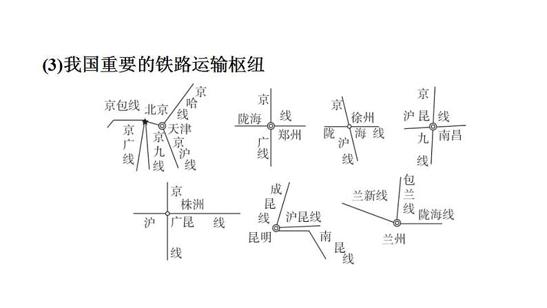 2025年中考地理专项复习课件 第21课时 中国的交通运输08