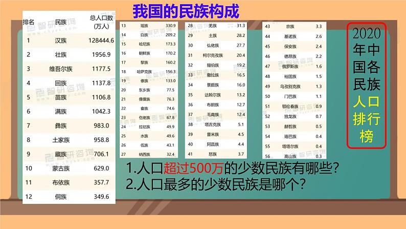 初中地理人教版八年级上册第三节 民族 课件第6页