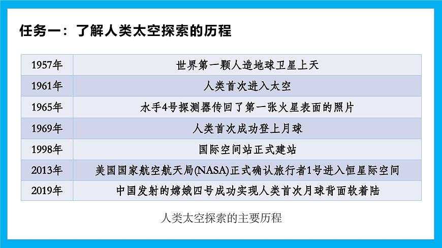 【湘教新版】7上第二章 探究與實(shí)踐 《探索太空，筑夢(mèng)航天》教學(xué)課件第3頁(yè)