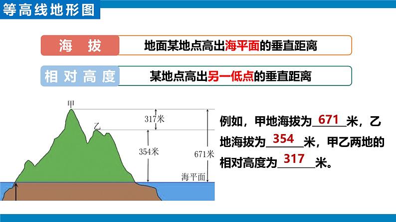 2.2地形图的判读(课件)2024-2025学年七年级地理课件(人教版2024)06