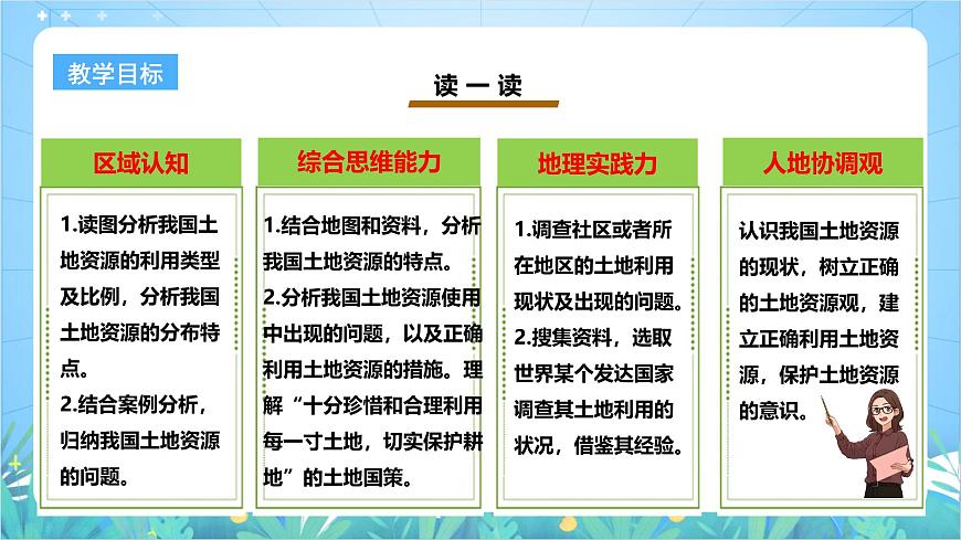 【新課標(biāo)】粵教版八上3.2《土地資源》課件第3頁
