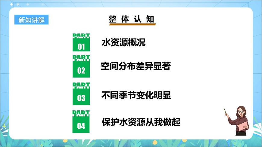【新課標(biāo)】粵教版八上3.3《水資源》課件第5頁