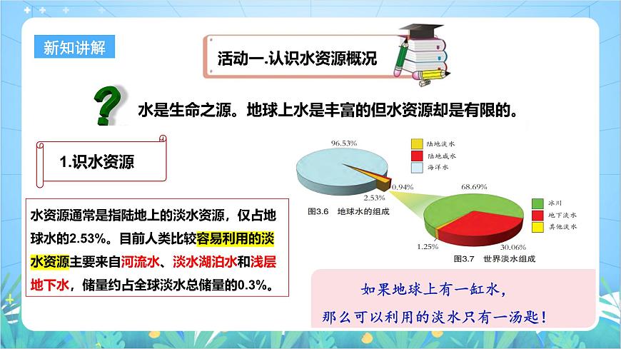 【新課標(biāo)】粵教版八上3.3《水資源》課件第6頁