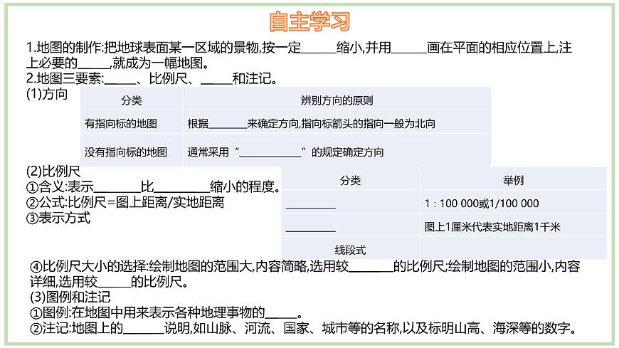 1.2.1 我們怎樣學地理（第1課時）-初中地理七年級上冊 同步教學課件（湘教版2024）第3頁