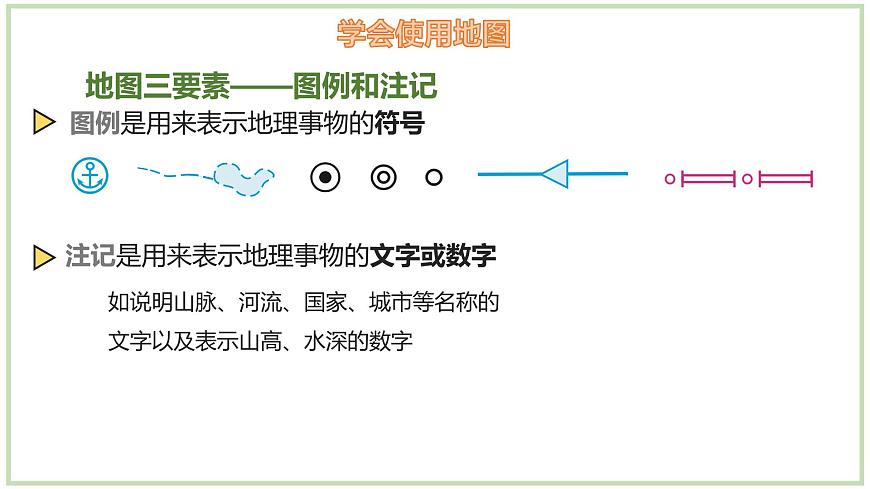 1.2.1 我們怎樣學地理（第1課時）-初中地理七年級上冊 同步教學課件（湘教版2024）第8頁