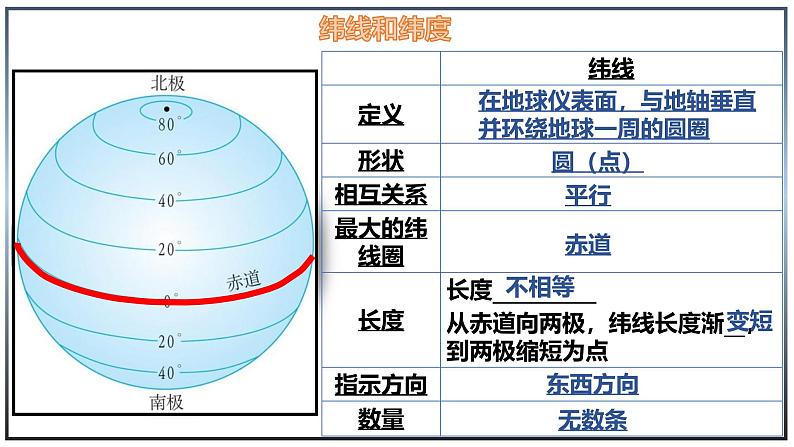 2.1.2 地球与地球仪(第2课时)-初中地理七年级上册 同步教学课件(湘教版2024)第5页