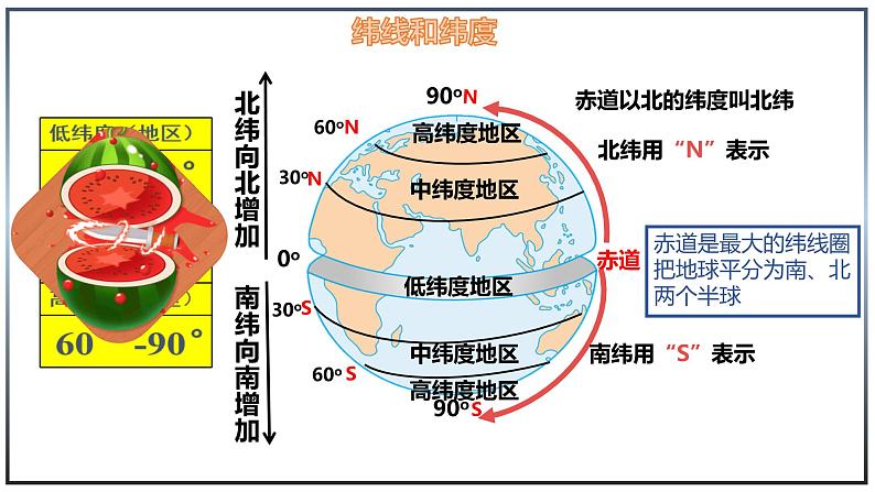 2.1.2 地球与地球仪(第2课时)-初中地理七年级上册 同步教学课件(湘教版2024)第6页
