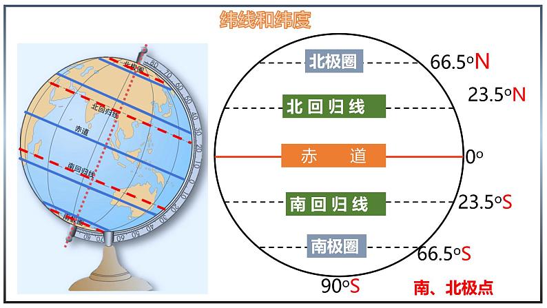 2.1.2 地球与地球仪(第2课时)-初中地理七年级上册 同步教学课件(湘教版2024)第7页
