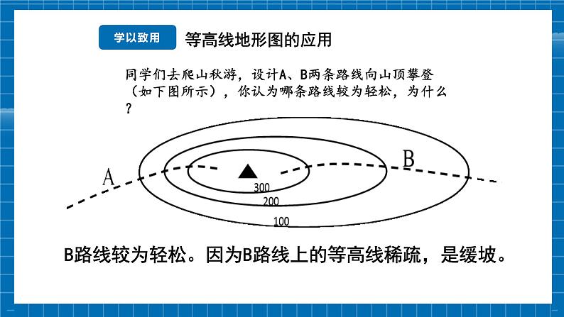 【新教材新课标】商务星球版地理七年级上册3.2地形图的判读 (第2课时) 课件第7页