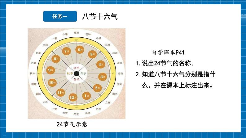 探究中国的二十四节气第6页