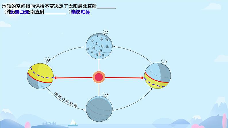 人教版地理七年级上册1.3《地球的运动》课件08