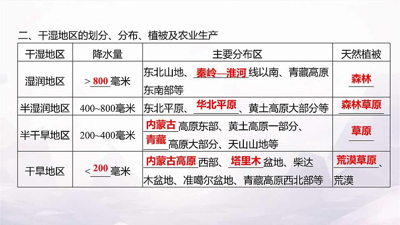 湘教版八年级地理上册第二章第二节第二课时气候复杂多样(降水、干湿地区和气候类型)课件第3页