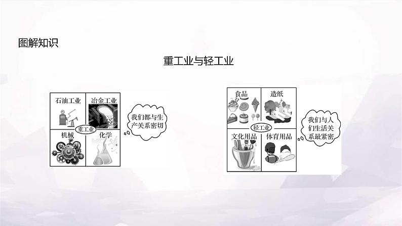 湘教版八年级地理上册第四章第二节第一课时工业的主导地位及发展能源工业、钢铁工业课件第7页
