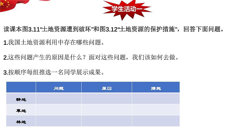3.2.2土地资源 课件---2024-2025学年初中地理人教版八年级上册第4页
