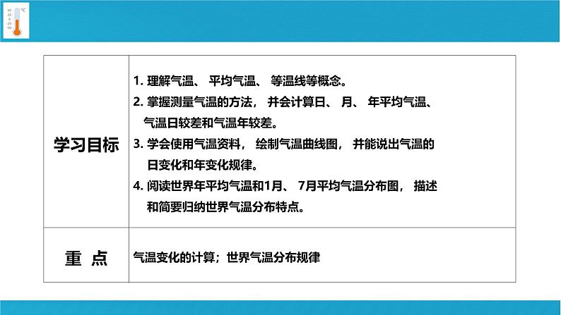 七年级地理上学期人教版(2024)4.2《气温的变化与分布》课件第2页