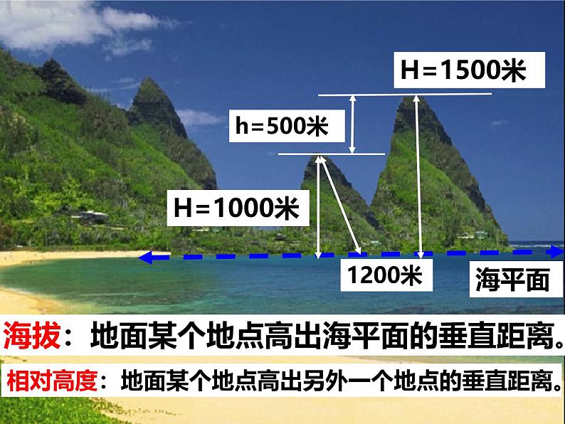 七年级地理上学期人教版(2024)2.2《地形图的判读与应用》课件第2页