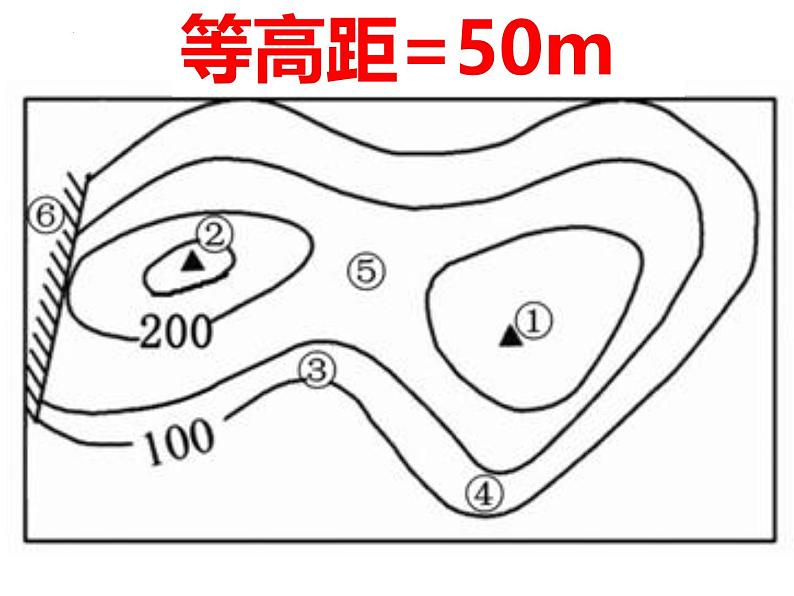 七年级地理上学期人教版(2024)2.2《地形图的判读与应用》课件第8页