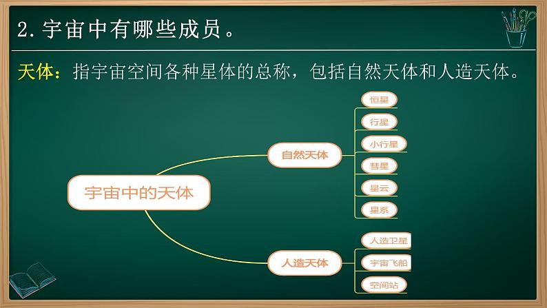 1.1 地球的宇宙环境(课件+视频+教学设计)-2024-2025学年七年级地理上册同步实用高效备课课件(人教版2024)06