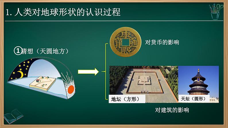 1.2.1 地球与地球仪(课件)-2024-2025学年七年级地理上册同步实用高效备课课件(人教版2024)第5页