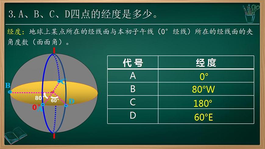 1.2.2 地球與地球儀（課件）-2024-2025學(xué)年七年級(jí)地理上冊(cè)同步實(shí)用高效備課課件（人教版2024）第8頁(yè)