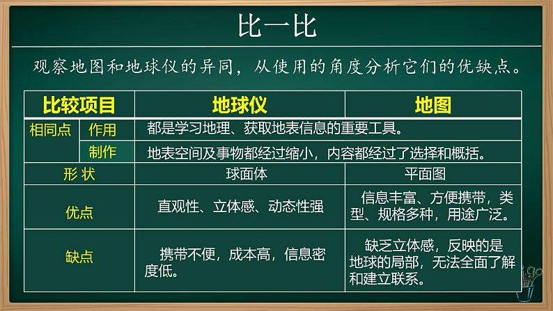 2.1 地图的阅读(课件)-2024-2025学年七年级地理上册同步实用高效备课课件(人教版2024)第1页