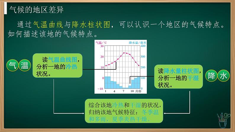 4.4.1 世界的气候(课件)-2024-2025学年七年级地理上册同步实用高效备课课件(人教版2024)第6页