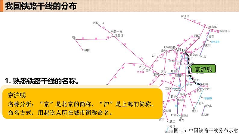 人教版地理八年级上册4.1《交通运输》第二课时课件第4页