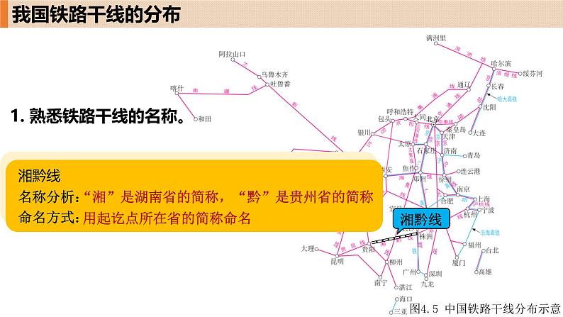 人教版地理八年级上册4.1《交通运输》第二课时课件第5页