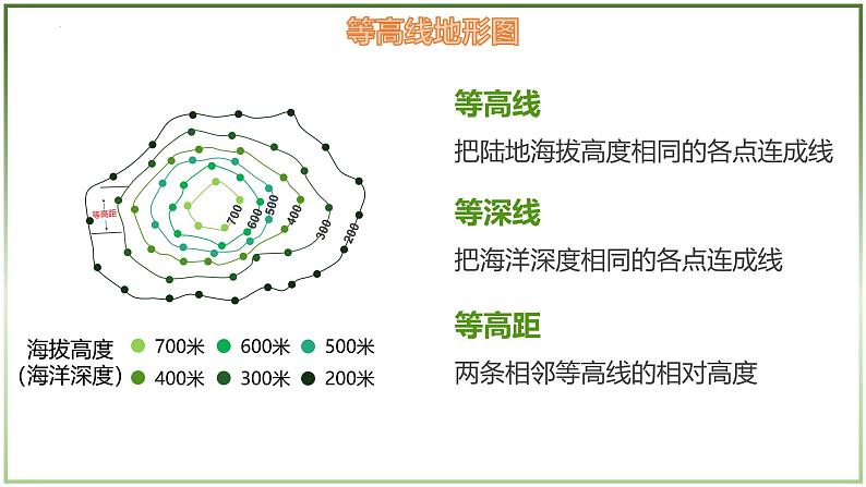 3.2.2 世界的地形(第2课时)-初中地理七年级上册 同步教学课件(湘教版2024)第5页