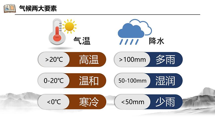 5.4.1世界主要?dú)夂蝾愋停ㄕn件）-2024湘教版地理七年級上冊pptx第5頁