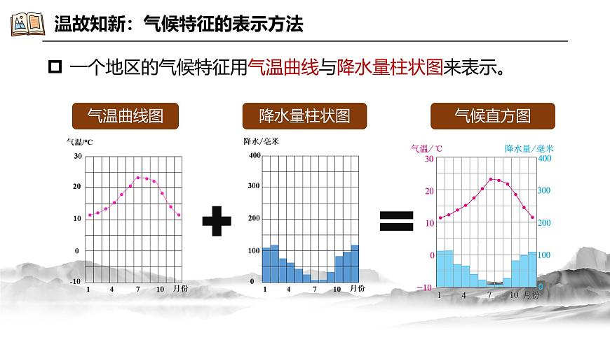 5.4.1世界主要?dú)夂蝾愋停ㄕn件）-2024湘教版地理七年級上冊pptx第6頁