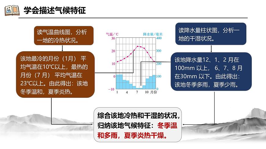 5.4.1世界主要?dú)夂蝾愋停ㄕn件）-2024湘教版地理七年級上冊pptx第7頁