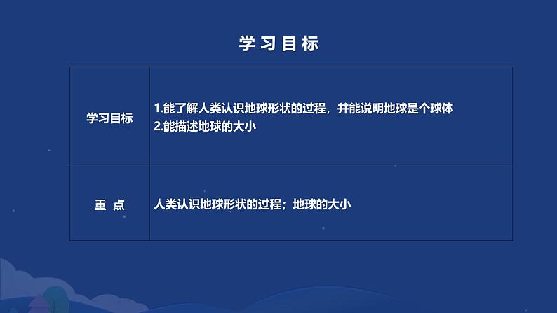 2.1.1 地球与地球仪——地球 课件----2024-2025学年湘教版(2024)地理七年级上册第2页