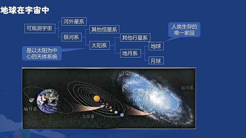 2.1.1 地球与地球仪——地球 课件----2024-2025学年湘教版(2024)地理七年级上册第7页