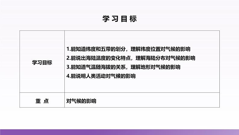 5.3 影响气候的因素 课件----2024-2025学年湘教版(2024)地理七年级上册第2页