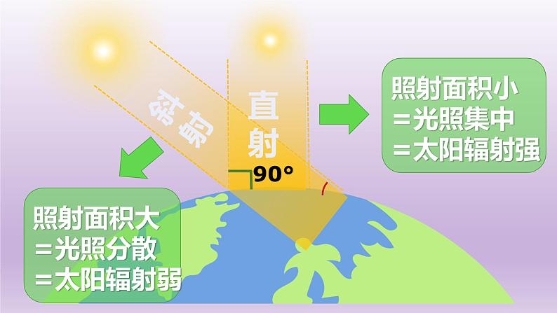 5.3 影响气候的因素 课件----2024-2025学年湘教版(2024)地理七年级上册第7页