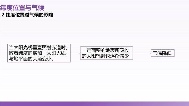 5.3 影响气候的因素 课件----2024-2025学年湘教版(2024)地理七年级上册第8页