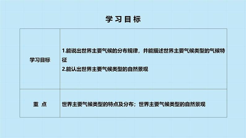 5.4 世界主要气候类型 课件----2024-2025学年湘教版(2024)地理七年级上册第2页
