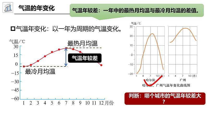 5.2.3气候资料的表示方法(课件)-2024湘教版地理七年级上册pptx第5页