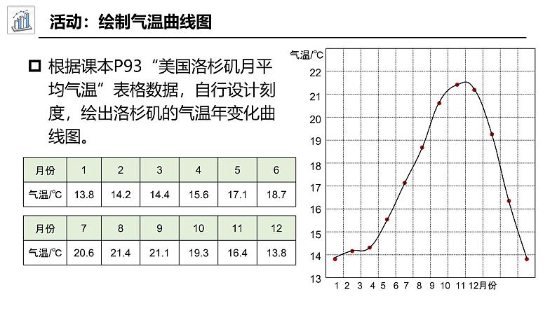 5.2.3气候资料的表示方法(课件)-2024湘教版地理七年级上册pptx第6页