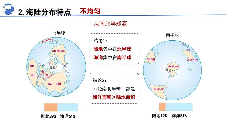 人教版七年级地理上学期(2024)3.1《大洲和大洋》第1课时课件第6页
