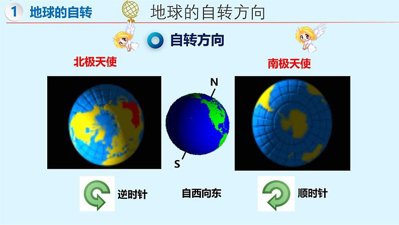 2.2 地球的运动(第1课时)(课件)-【新课标 新教材】2024-2025学年七年级地理上册同步优质课件(湘教版2024)第8页