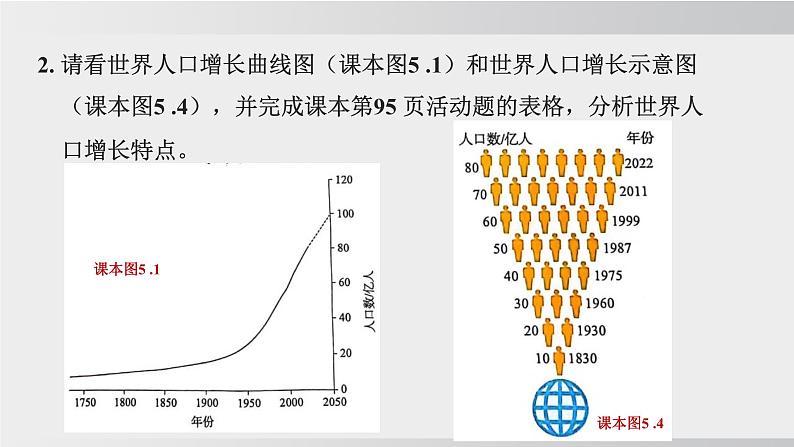 24秋新人教版地理七年级上册第一节 人口与人种 公开课案例课件第8页