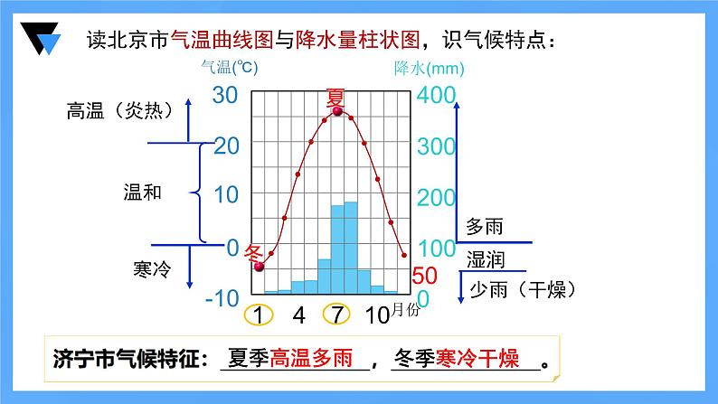 【核心素养】人教版(2024)初中地理七年级上册4.4世界的气候(第2课时)课件第6页