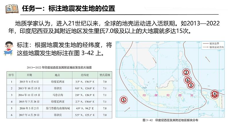 探究与实践-板块运动与地震(课件)-2024湘教版地理七年级上册第7页