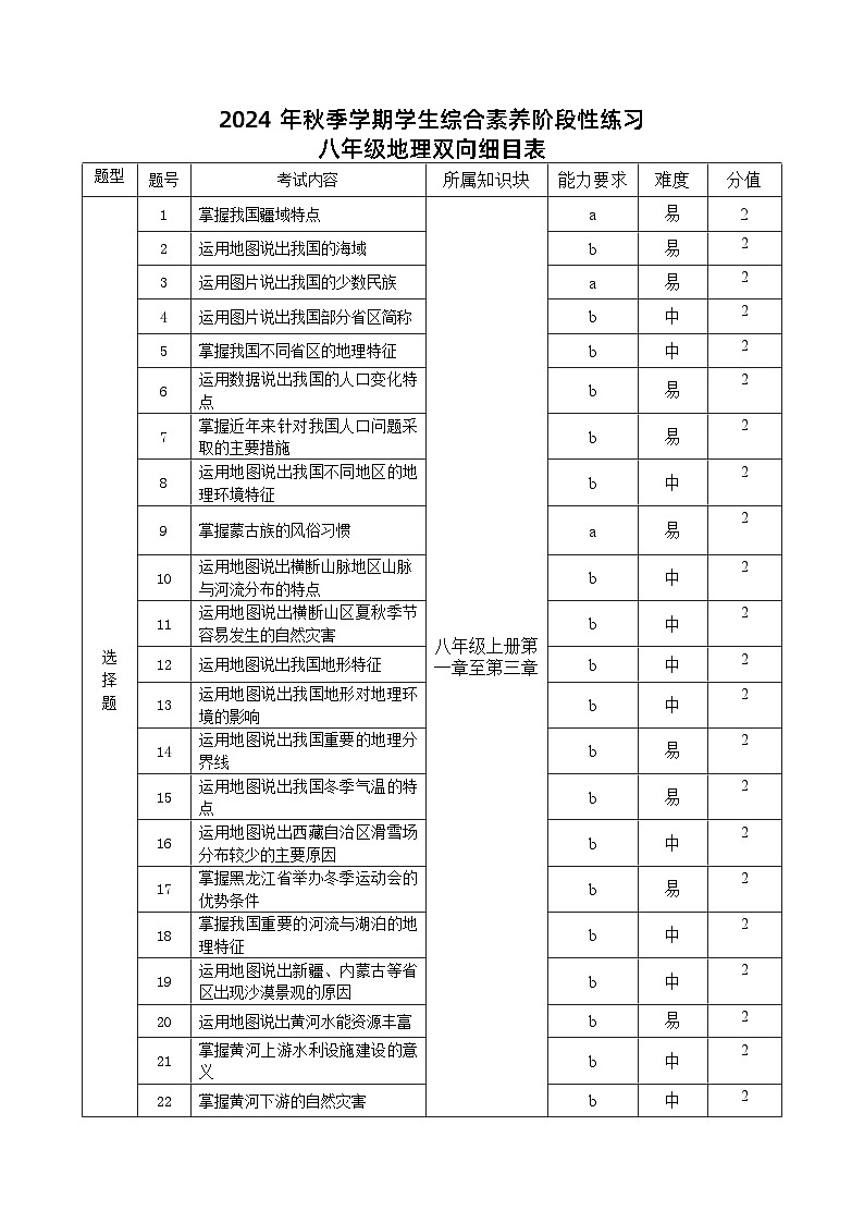 八年级地理双向明细表第1页