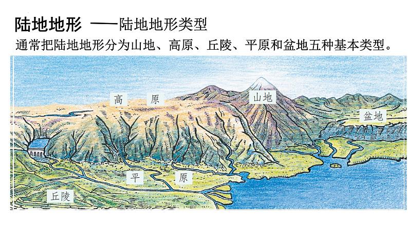 人教版地理七年级上册3.2《世界的地形》课件第6页