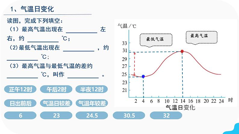 人教版地理七年级上册4.2《气温的变化与分布》(第1课时)课件理上册第7页
